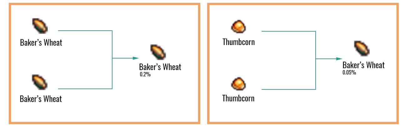 Baker’s-Wheat-chart