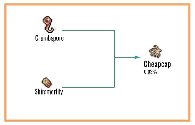 Cheapcap Chart