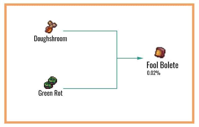 Fool Bolete Chart