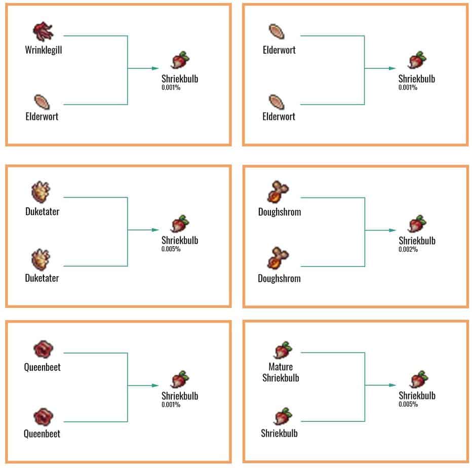 Shriekbulb Chart