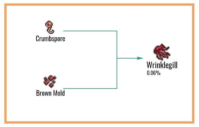 Wrinklegill Chart