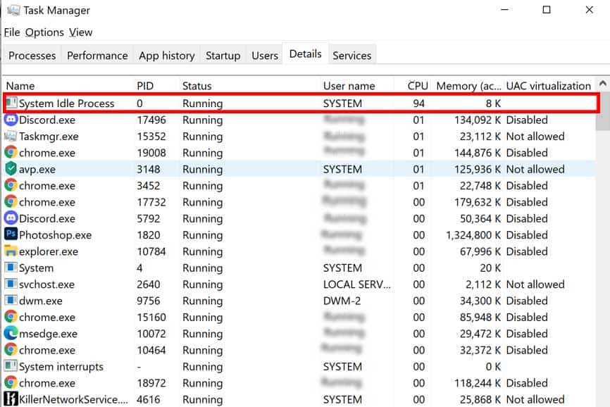 list of detailed processes